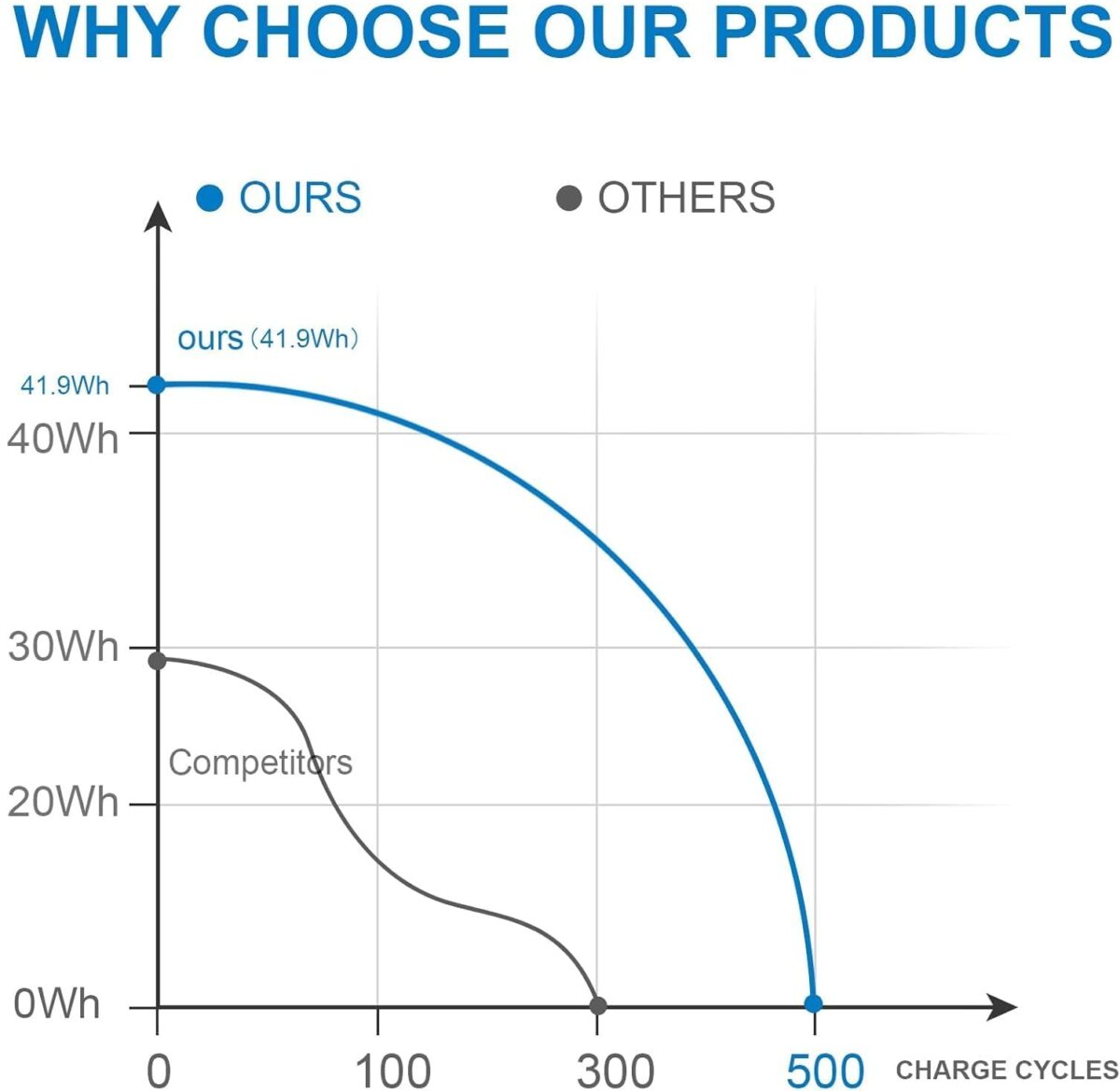 HP HT03XL Laptop Battery usabatteries-com features
