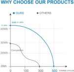 HP HT03XL Laptop Battery usabatteries-com features